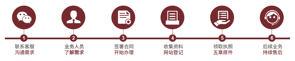 前海公司业务