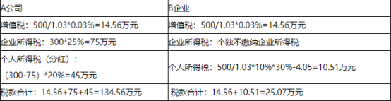 税务筹划｜青岛君林科技产业园节税的不二之选