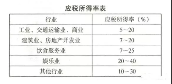 税务筹划｜个人独资企业核定征收的税收优势！