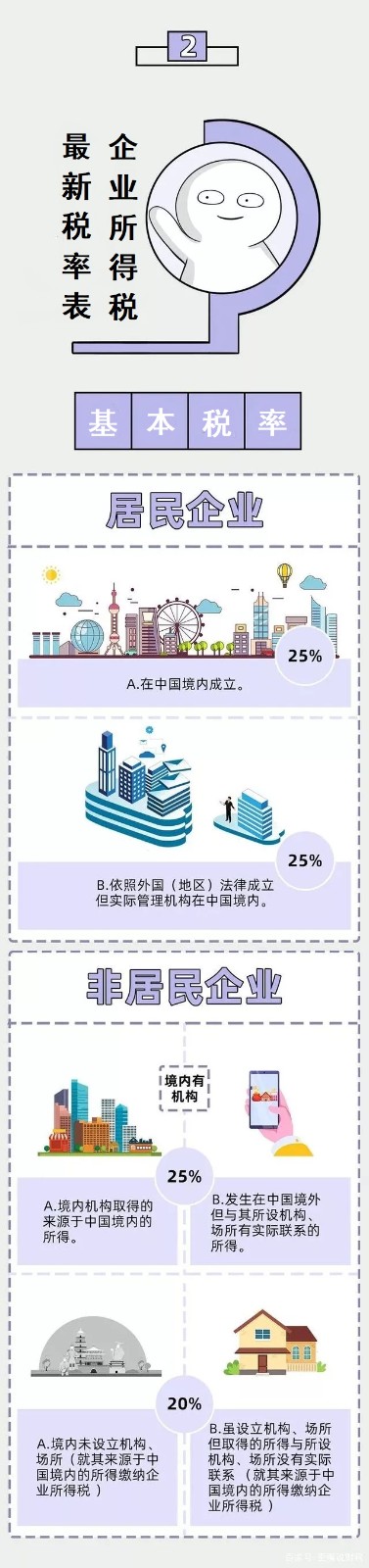 企业所得税新规，这类企业免征、减征！