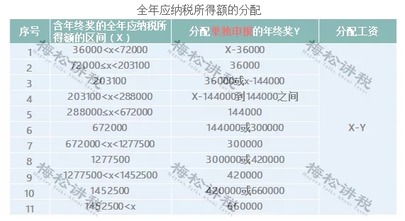 突发！个税变了！到手奖金可能相差上万元！2022年1月1日执行