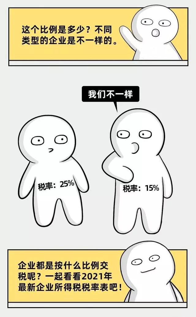企业所得税新规，这类企业免征、减征！