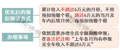 突发！个税变了！到手奖金可能相差上万元！2022年1月1日执行