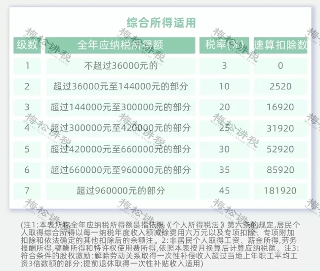 突发！个税变了！到手奖金可能相差上万元！2022年1月1日执行