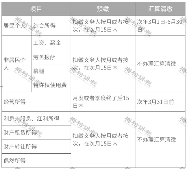 突发！个税变了！到手奖金可能相差上万元！2022年1月1日执行