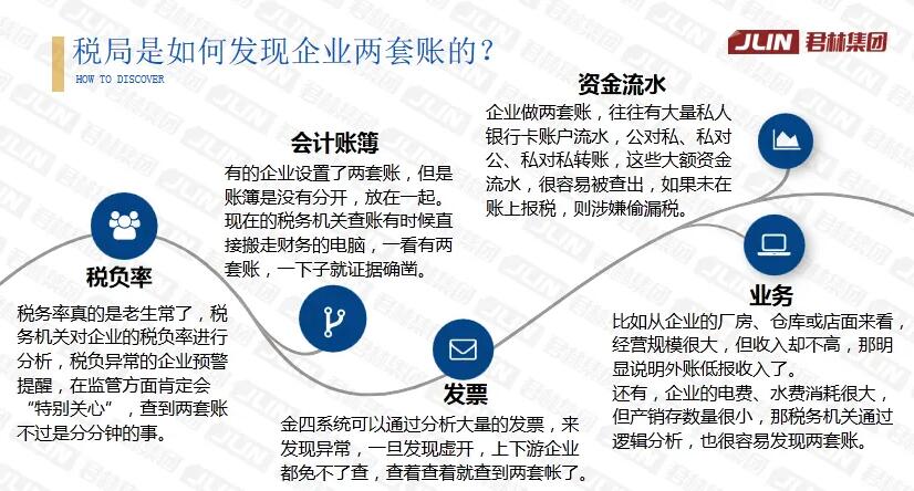 直播回顾“浅析金税四期上线对企业带来的影响”主题演讲
