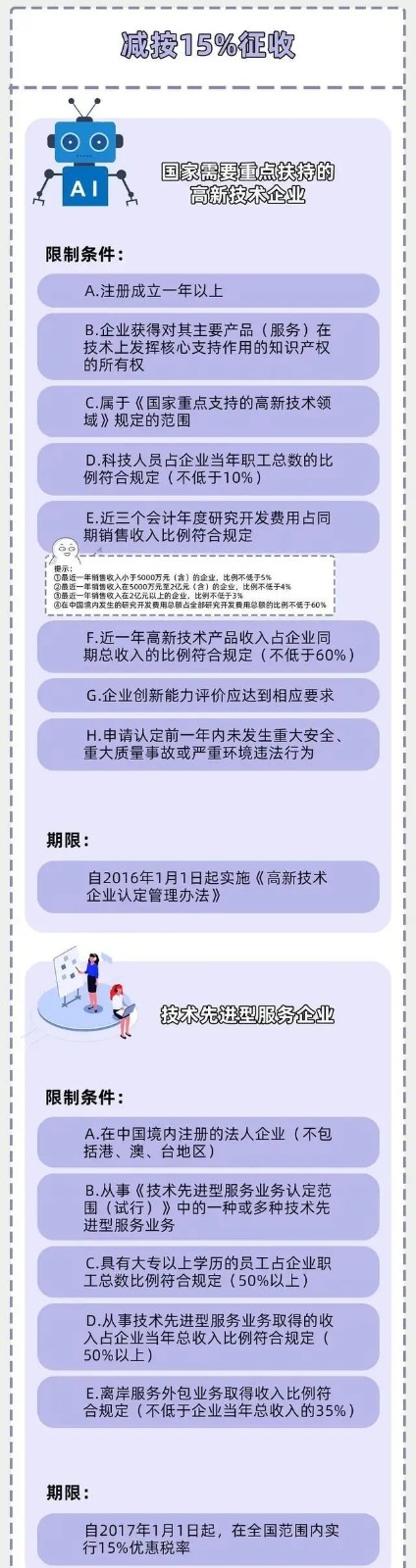 企业所得税新规，这类企业免征、减征！
