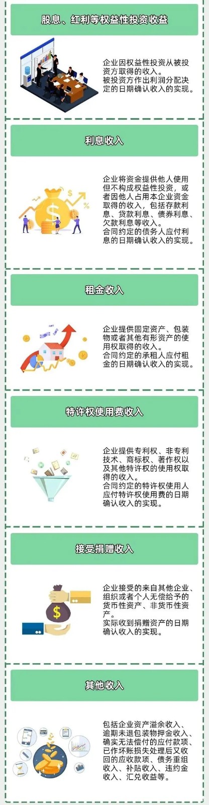 企业所得税新规，这类企业免征、减征！