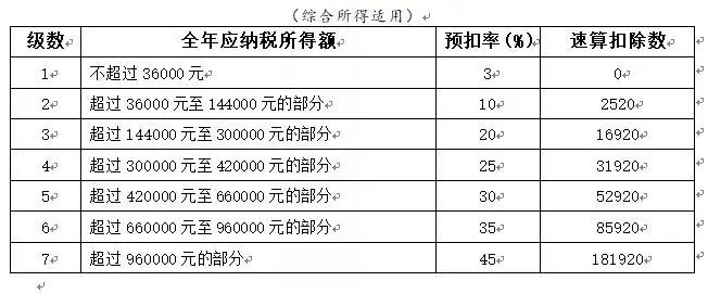 突发！个税变了！到手奖金可能相差上万元！2022年1月1日执行