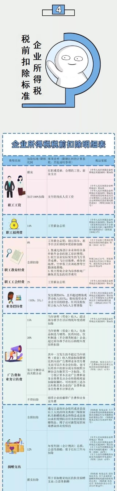 企业所得税新规，这类企业免征、减征！
