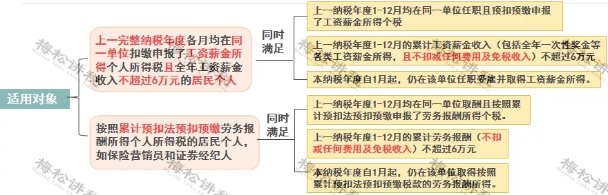突发！个税变了！到手奖金可能相差上万元！2022年1月1日执行