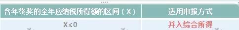 突发！个税变了！到手奖金可能相差上万元！2022年1月1日执行