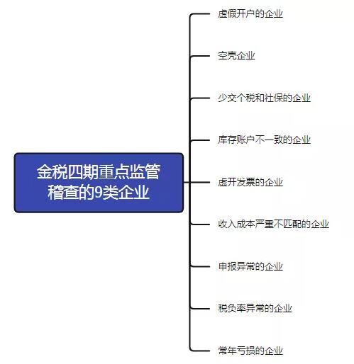 "首例网红补税600多万"上热搜，还有人被立案调查！金四“数字治税”下偷税漏税无处遁形