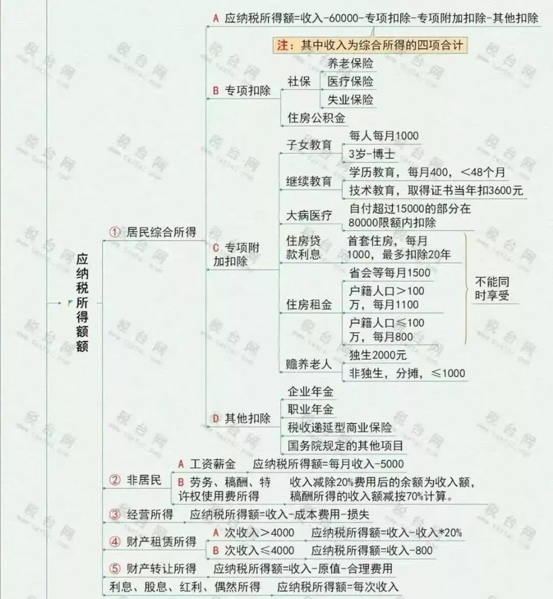 突发！个税变了！到手奖金可能相差上万元！2022年1月1日执行