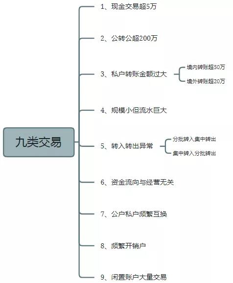"首例网红补税600多万"上热搜，还有人被立案调查！金四“数字治税”下偷税漏税无处遁形