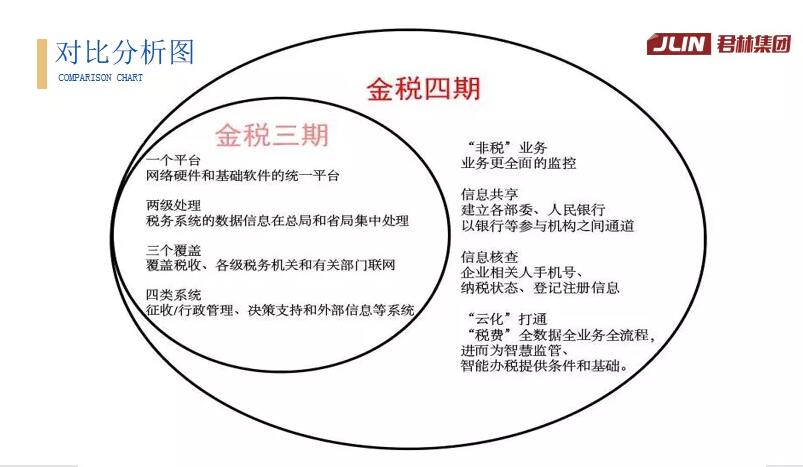 直播回顾“浅析金税四期上线对企业带来的影响”主题演讲