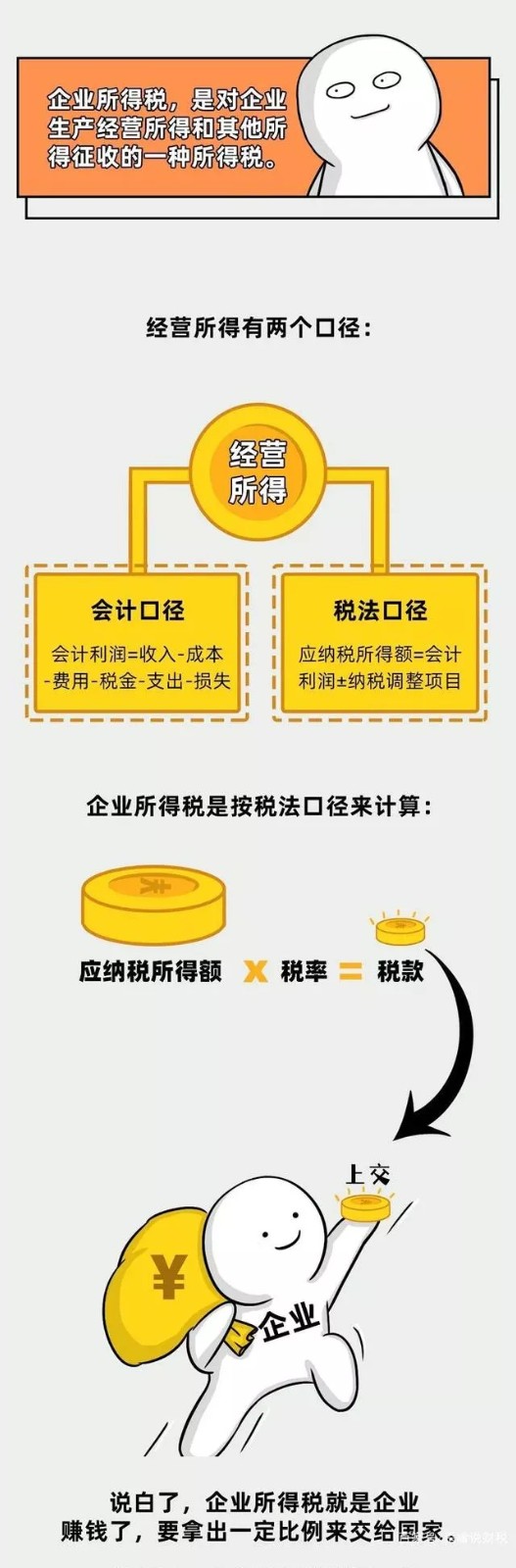 企业所得税新规，这类企业免征、减征！