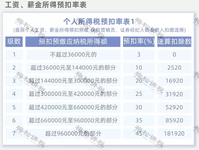 突发！个税变了！到手奖金可能相差上万元！2022年1月1日执行