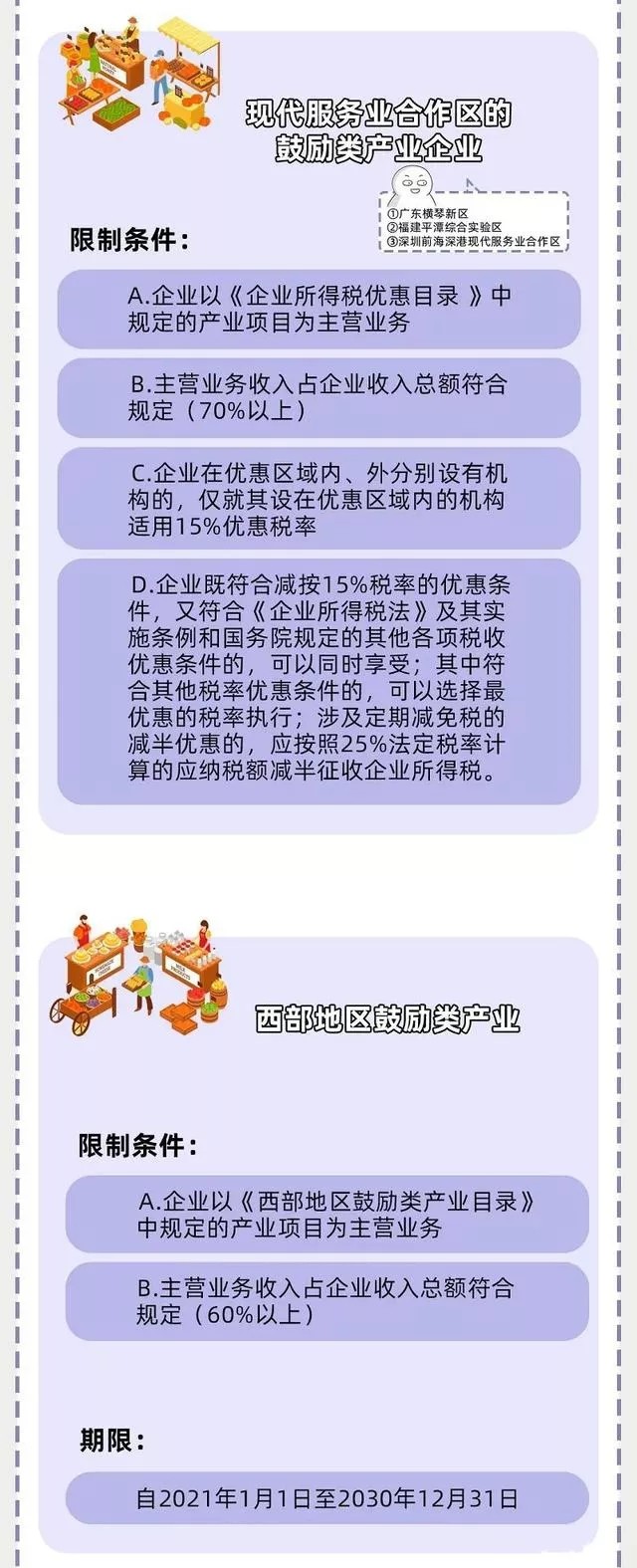 企业所得税新规，这类企业免征、减征！