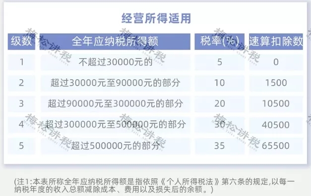 突发！个税变了！到手奖金可能相差上万元！2022年1月1日执行