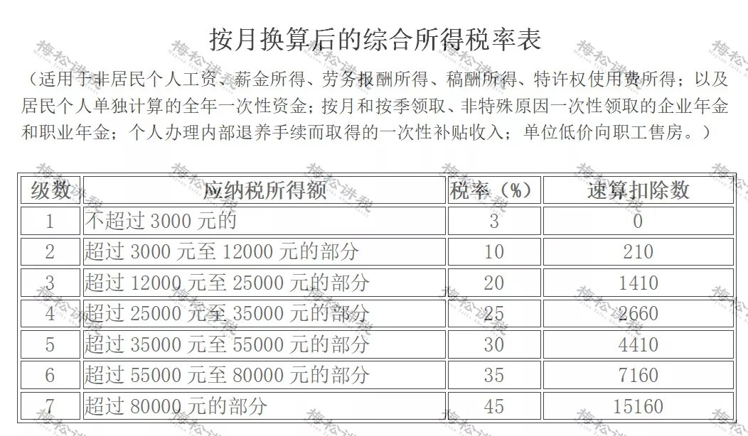 突发！个税变了！到手奖金可能相差上万元！2022年1月1日执行