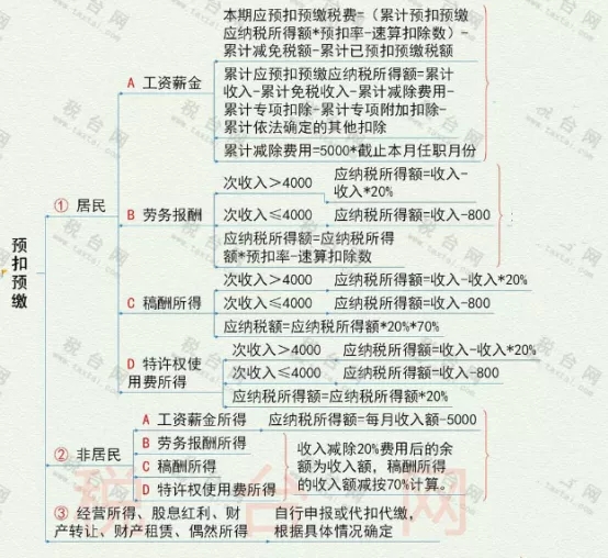 突发！个税变了！到手奖金可能相差上万元！2022年1月1日执行