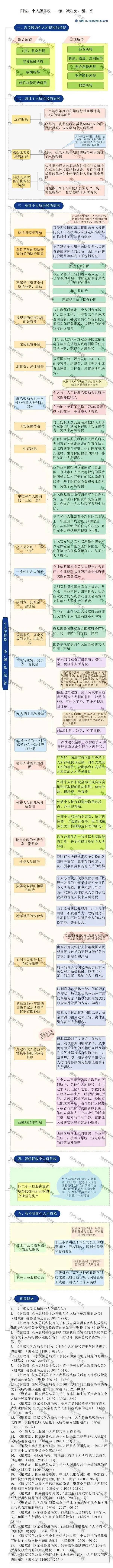 突发！个税变了！到手奖金可能相差上万元！2022年1月1日执行