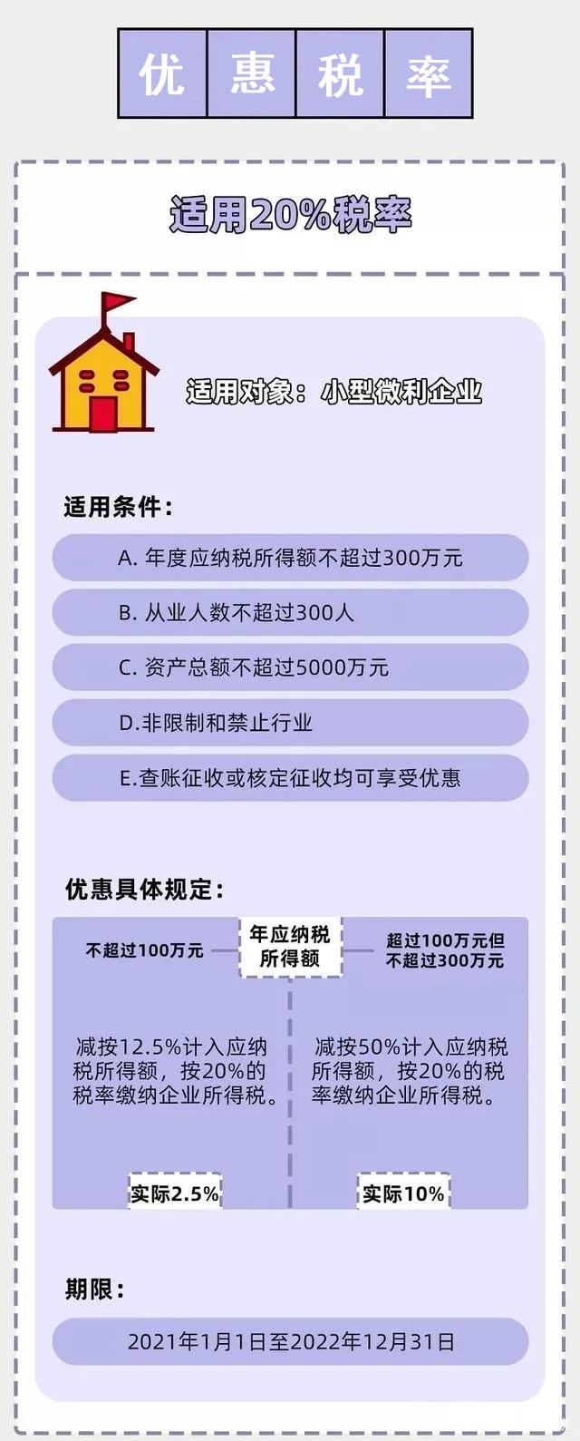 企业所得税新规，这类企业免征、减征！