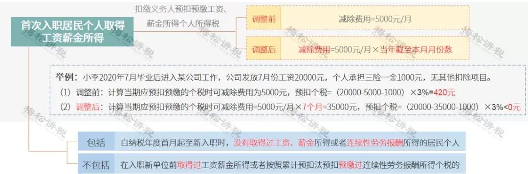年终奖合并计税,2022年1月1日执行!又要多缴纳个税了吗? 年终奖合并计税,2022年1月1日执行!又要多缴纳个税了吗?