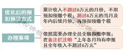 年终奖合并计税,2022年1月1日执行!又要多缴纳个税了吗? 年终奖合并计税,2022年1月1日执行!又要多缴纳个税了吗?