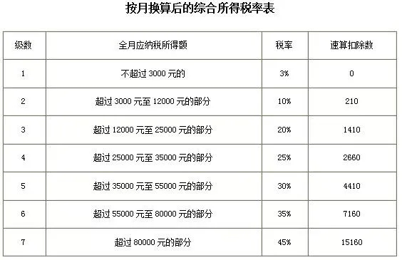 年终奖合并计税,2022年1月1日执行!又要多缴纳个税了吗? 年终奖合并计税,2022年1月1日执行!又要多缴纳个税了吗?