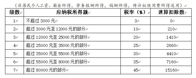 年终奖合并计税,2022年1月1日执行!又要多缴纳个税了吗? 年终奖合并计税,2022年1月1日执行!又要多缴纳个税了吗?