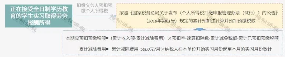 年终奖合并计税,2022年1月1日执行!又要多缴纳个税了吗? 年终奖合并计税,2022年1月1日执行!又要多缴纳个税了吗?