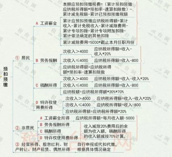 年终奖合并计税,2022年1月1日执行!又要多缴纳个税了吗? 年终奖合并计税,2022年1月1日执行!又要多缴纳个税了吗?