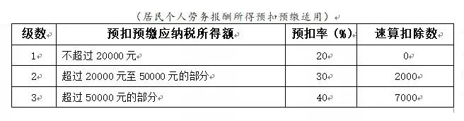 年终奖合并计税,2022年1月1日执行!又要多缴纳个税了吗? 年终奖合并计税,2022年1月1日执行!又要多缴纳个税了吗?
