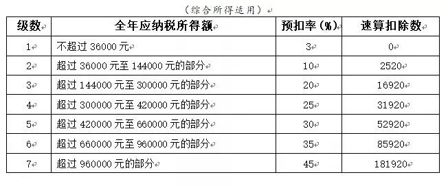 年终奖合并计税,2022年1月1日执行!又要多缴纳个税了吗? 年终奖合并计税,2022年1月1日执行!又要多缴纳个税了吗?