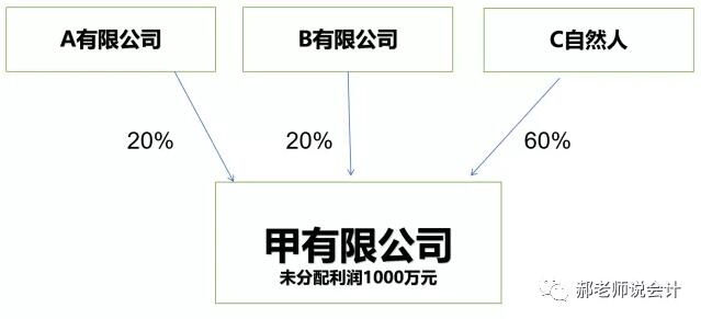 纳税筹划的4个小案例