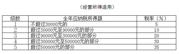 年终奖合并计税,2022年1月1日执行!又要多缴纳个税了吗? 年终奖合并计税,2022年1月1日执行!又要多缴纳个税了吗?