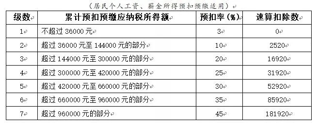 年终奖合并计税,2022年1月1日执行!又要多缴纳个税了吗? 年终奖合并计税,2022年1月1日执行!又要多缴纳个税了吗?