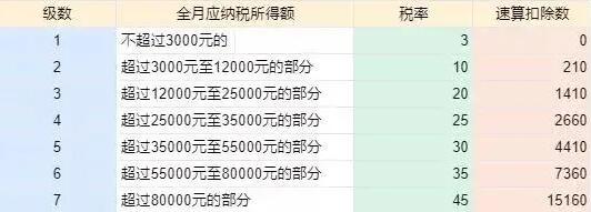 年终奖计税方式改变，税筹之路如何走？