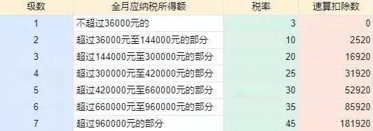 年终奖计税方式改变，税筹之路如何走？
