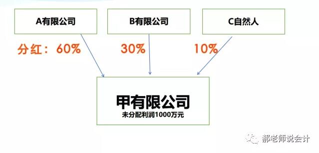 纳税筹划的4个小案例