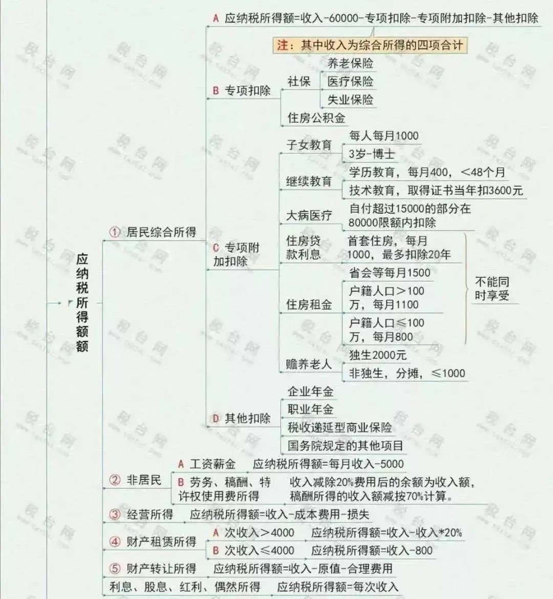 年终奖合并计税,2022年1月1日执行!又要多缴纳个税了吗? 年终奖合并计税,2022年1月1日执行!又要多缴纳个税了吗?