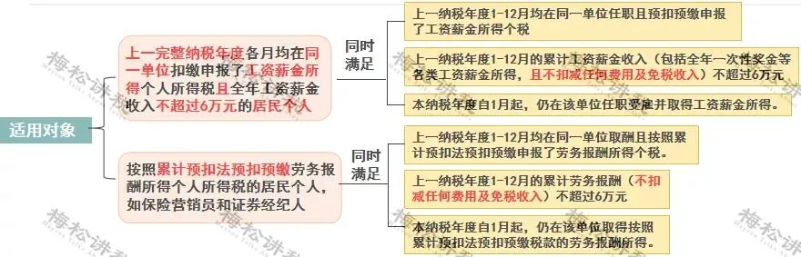 年终奖合并计税,2022年1月1日执行!又要多缴纳个税了吗? 年终奖合并计税,2022年1月1日执行!又要多缴纳个税了吗?