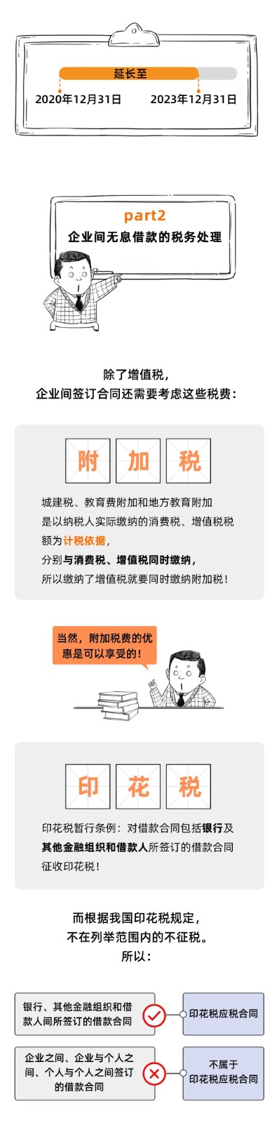 企业之间借款，可以签订无息借款的协议吗？这是我见过最好的回答！