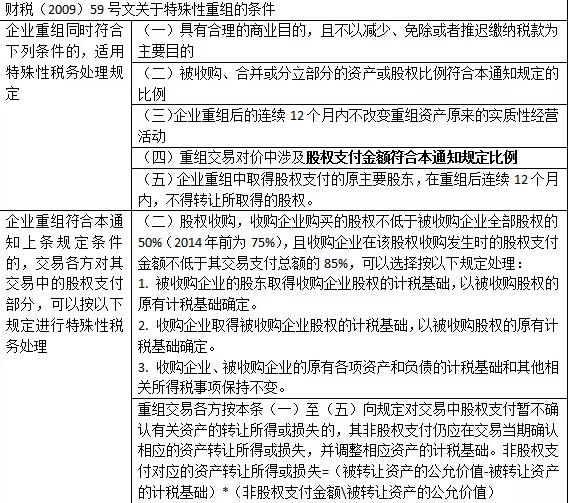 股权转让中最常见的八种税筹方案！