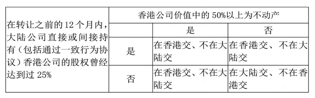 香港公司如何进行税务筹划？