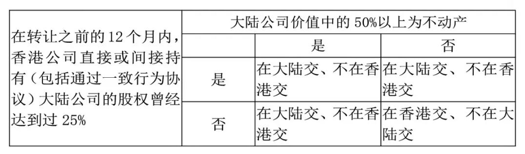 香港公司如何进行税务筹划？