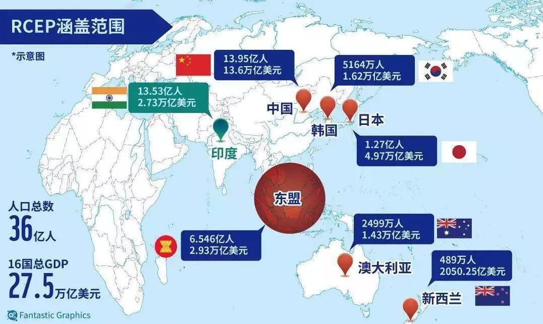 RCEP 2022年1月1日生效！跨境电商将迎来哪些重大发展机遇？