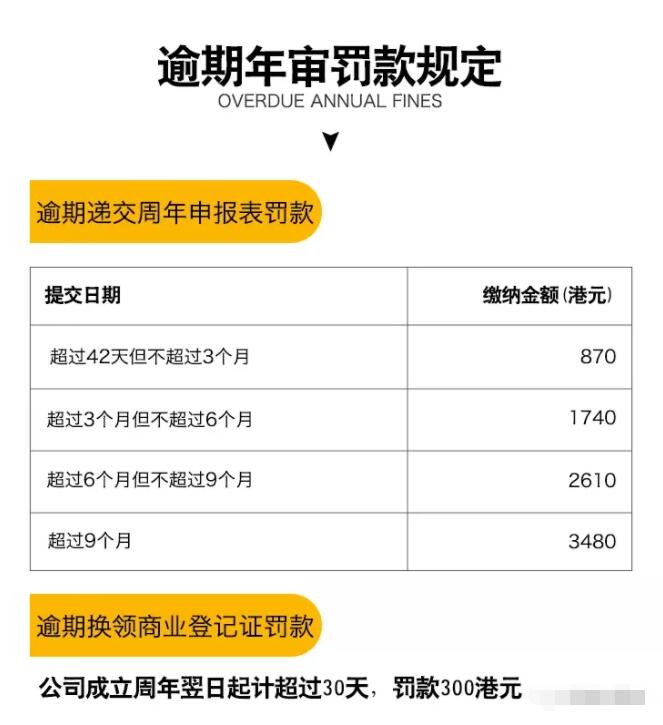 香港公司年审的重要性!如不年审会怎样? 香港公司年审的重要性!如不年审会怎样?